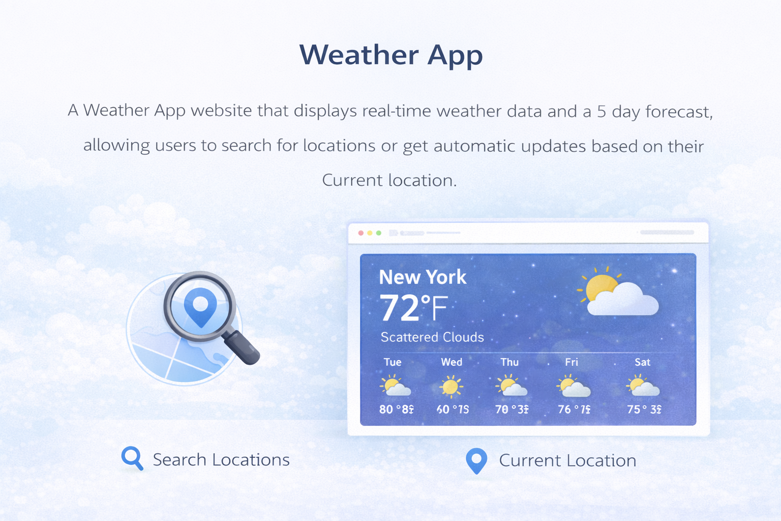 The Weather WebApp